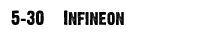 May Infineon