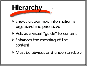 Hierarchy. Shows viewerhow information is organized and prioritized. Acts as a guide to content. Enhances the meaning of the content. Must be obvious and understandable.
