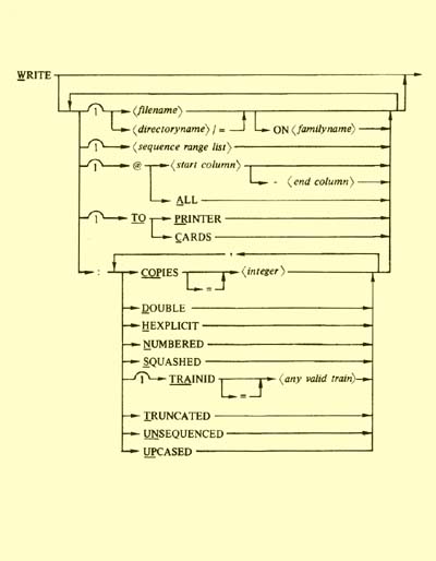 Burroughs B7000/B6000 Series CANDE Quick Guide