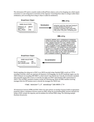 Hewlett-Packard Business Store Developer's Guide XML page