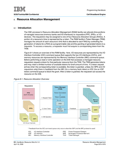 Resource Allocation Management