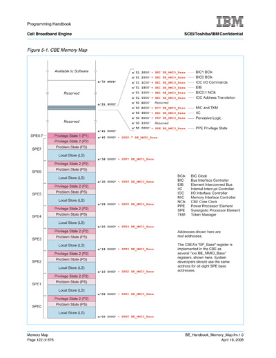 Memory Map