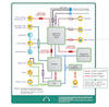 Mobile Industry Processor Interface (MIPI) Alliance specifications for cell phones and other mobile devices