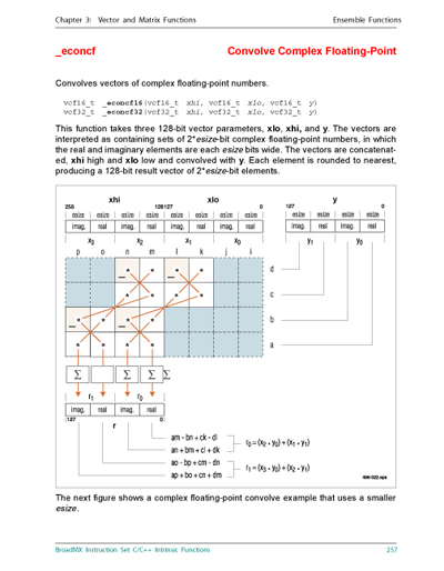 MicroUnity convolve complex floating-point operation