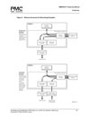 PMC-Sierra RM9000x2 Integrated Multiprocessor User Manual example