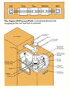 Varian's 3190 Cassette-to-Cassette Sputtering System Operation Manual example