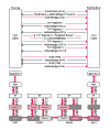 Delay-Tolerant Networks example