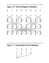 nCUBE 2 Supercomputers Parallel Programming Principles example