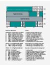 Intel's Pentium™ Pro microprocessor internal control registers example